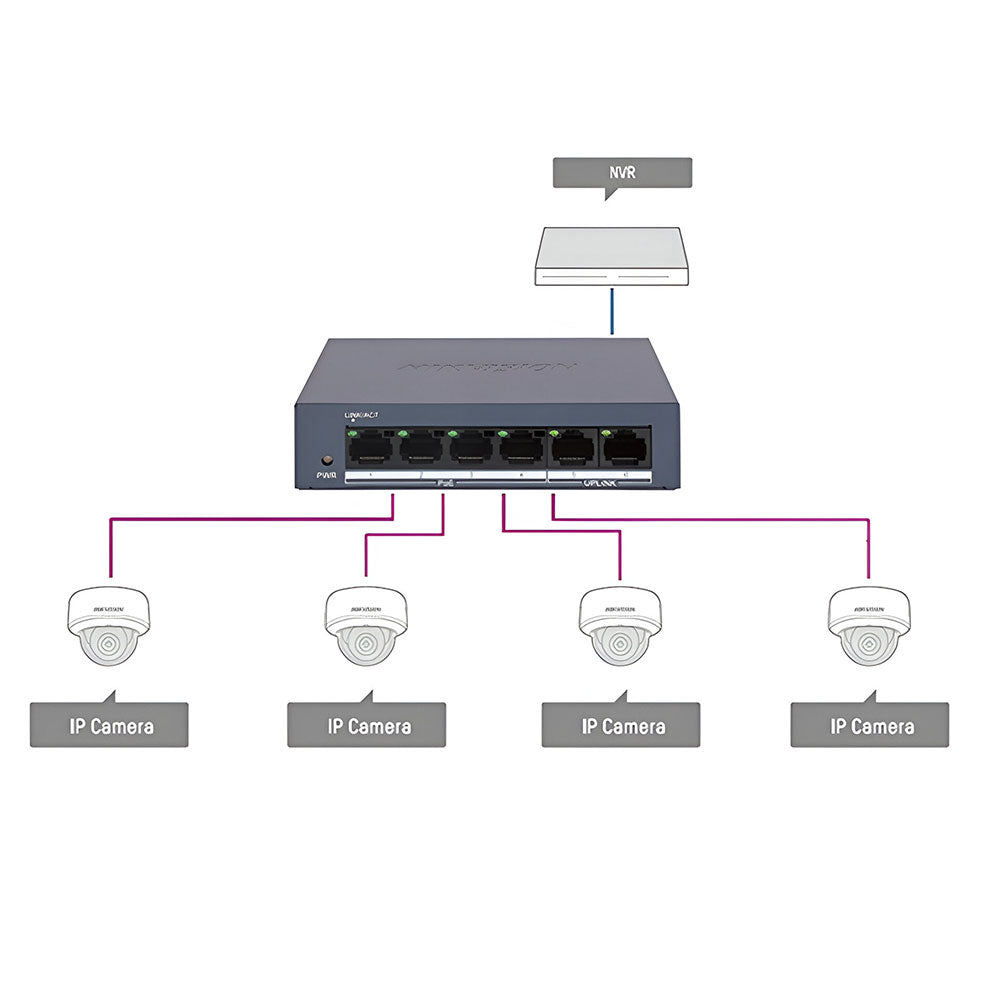 HIKIVISION SWITCH DS-3E0106MP-E/M 10/100 (4 بورت)